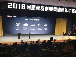 2018阿里校友黃埔榜揭曉，聲訊科技榮膺上榜，引領信息技術咨詢服務新風向