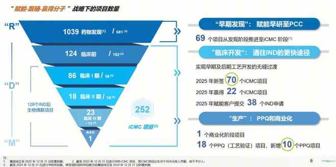 藥明合聯(lián)2025年業(yè)績高增延續(xù) 全球擴(kuò)張與技術(shù)賦能雙輪驅(qū)動，牢筑生物偶聯(lián)藥物行業(yè)龍頭地位